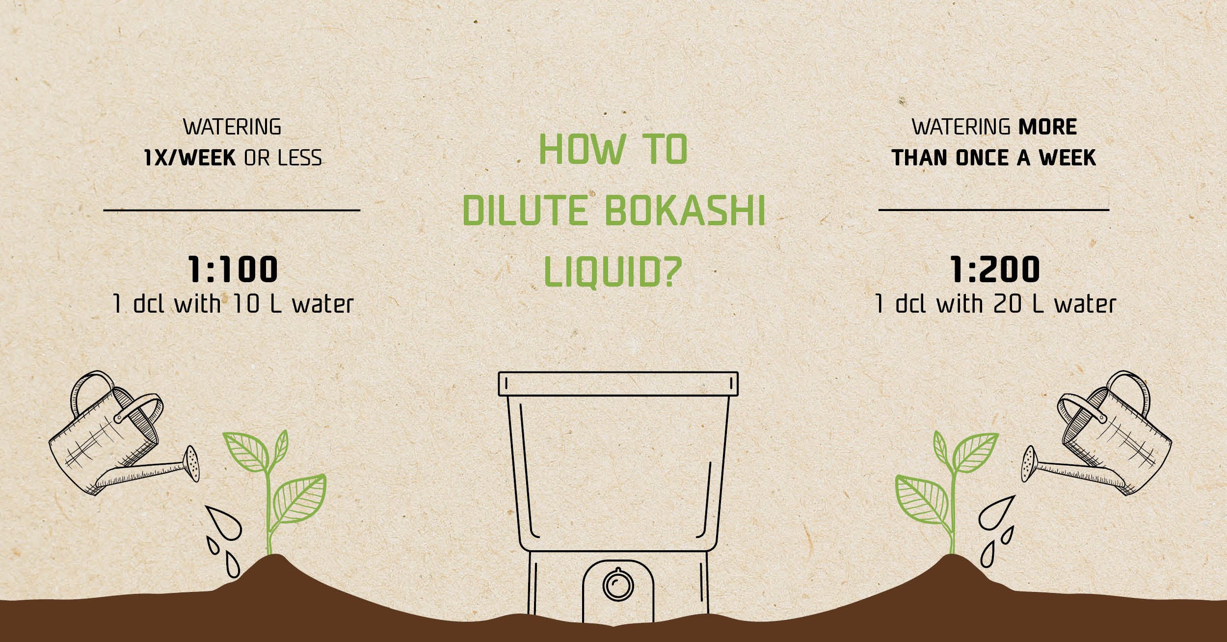 How to use bokashi liquid for plants?